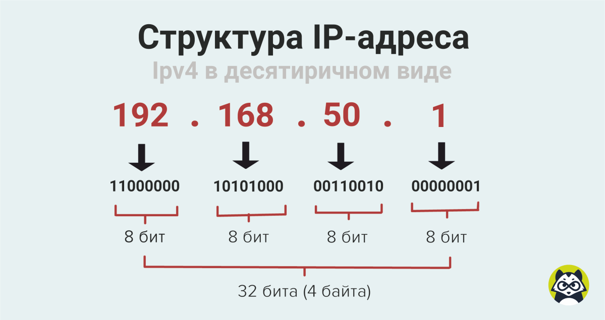 Какое отношение IP-адрес имеет к хостингу и позиционированию?