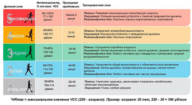 Туляки стартовали на чемпионате России по велогонкам