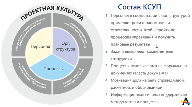 Систем Управления Проектами
